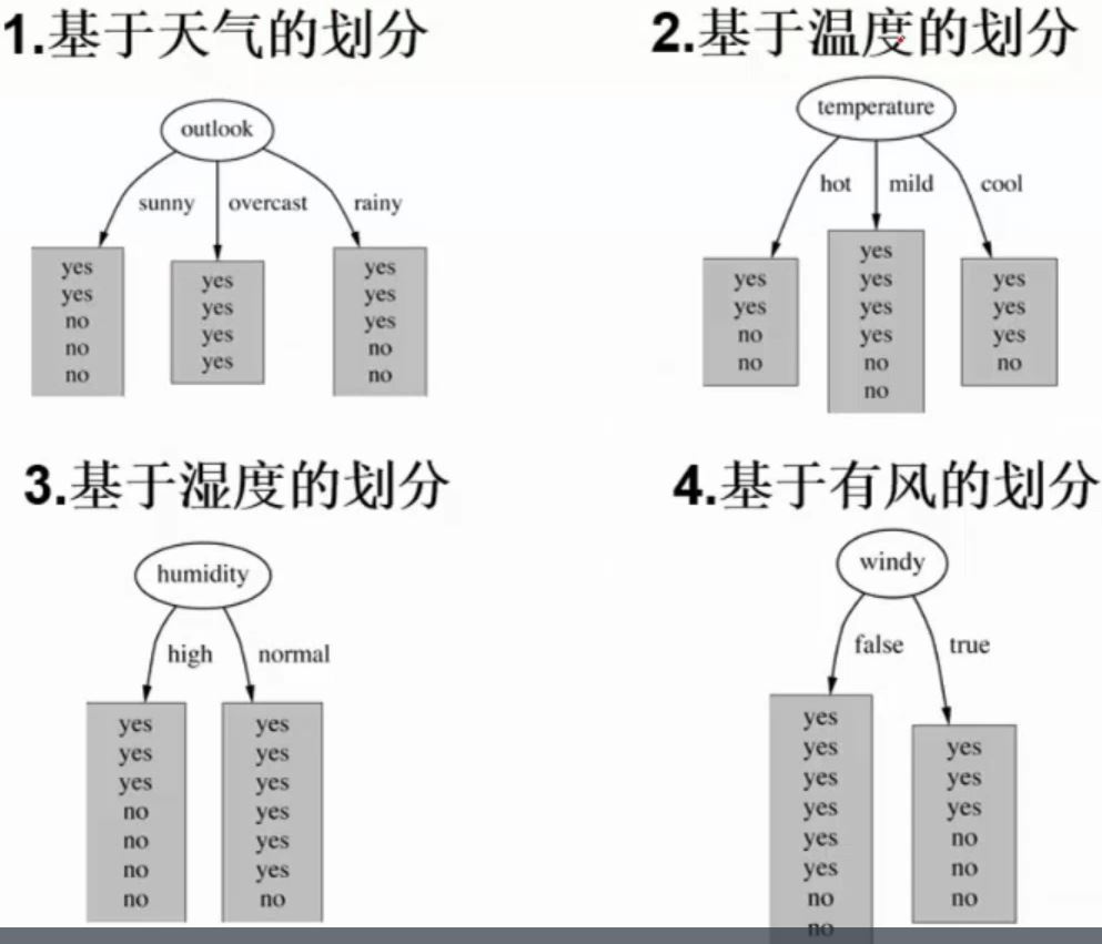 其他特征以及其分类