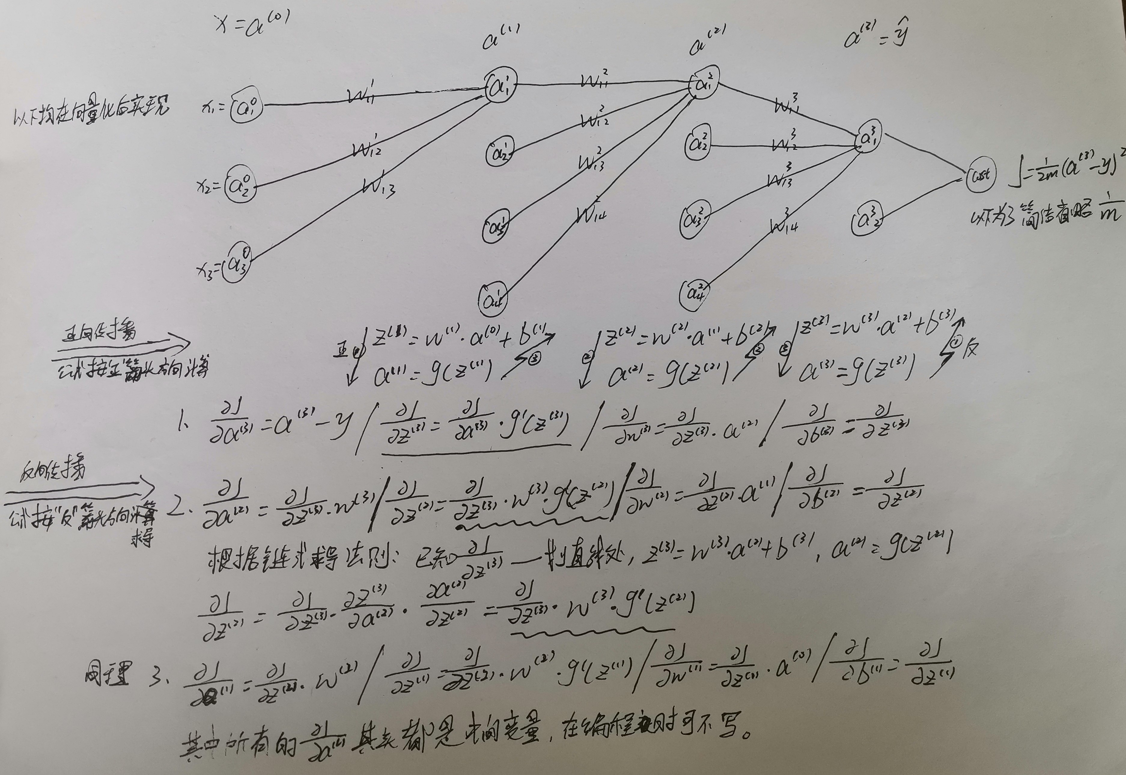 使用导数解释反向传播算法