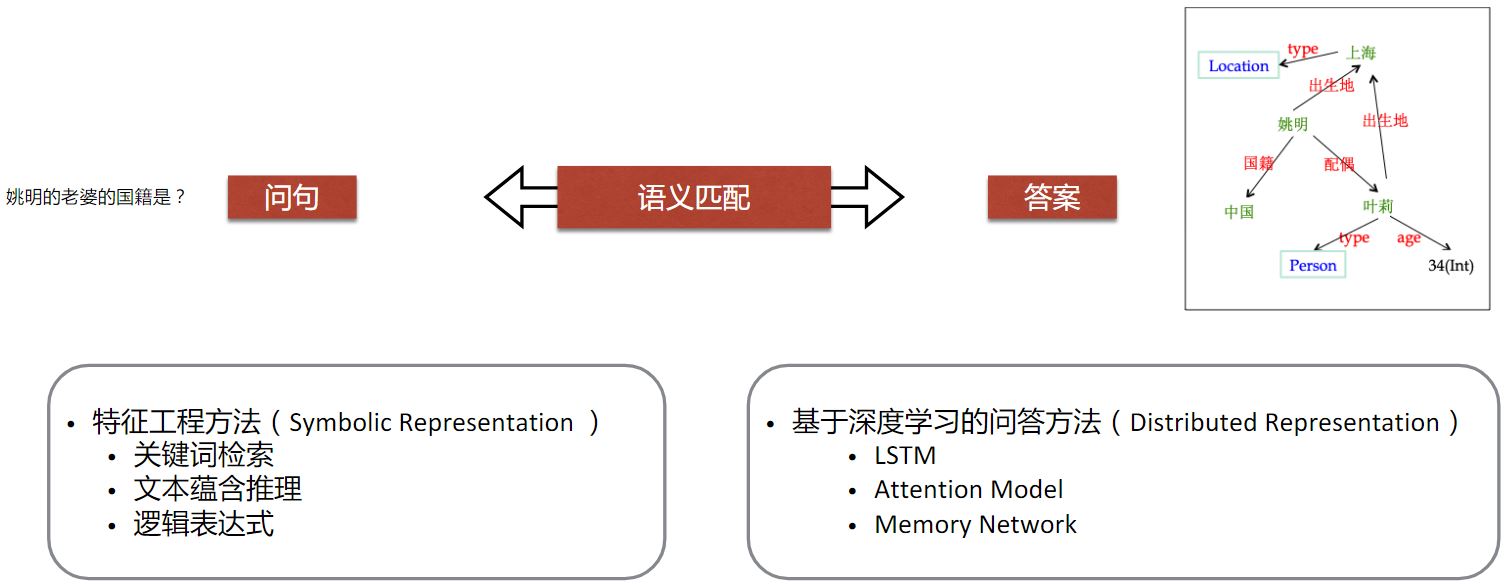 基于语义检索的知识图谱问答