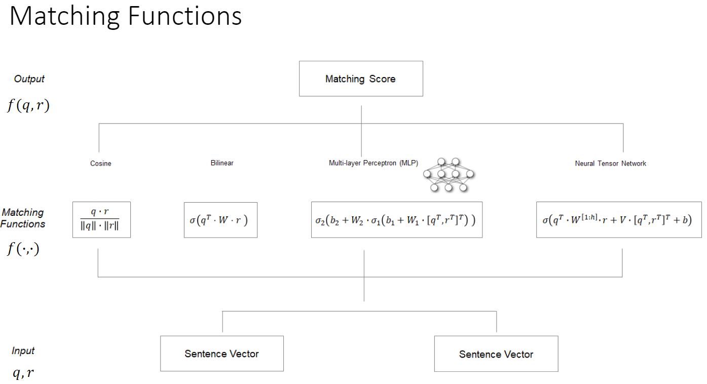 检索式单轮回复的 Framework I 的 Matching funtion