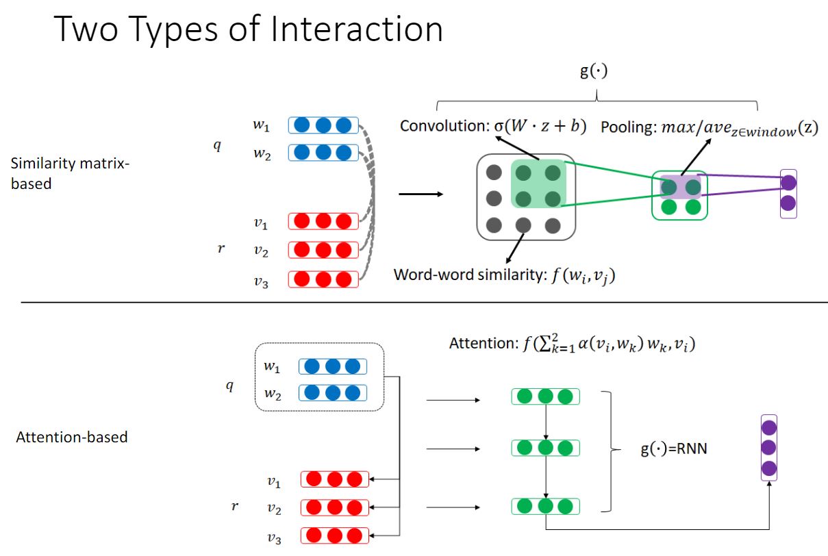 检索式单轮回复的 Framework II 中 Interaction 的两种类型