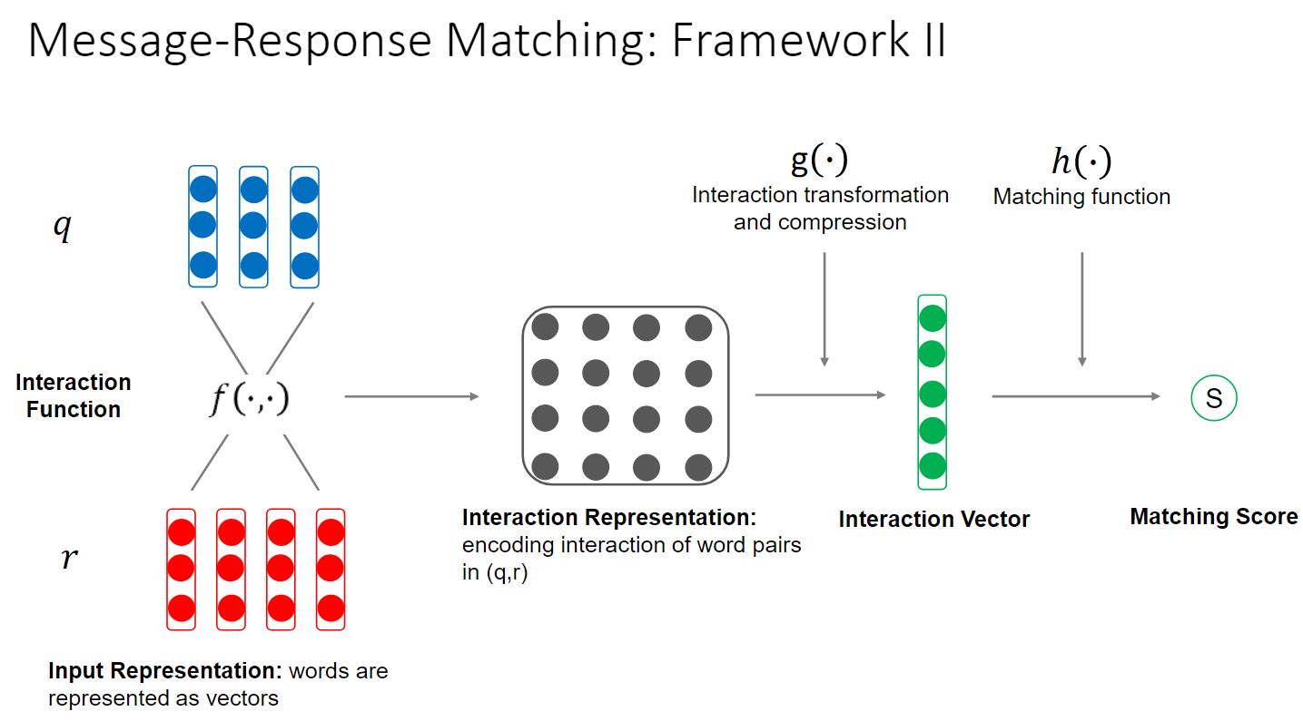 检索式单轮回复的 Framework II