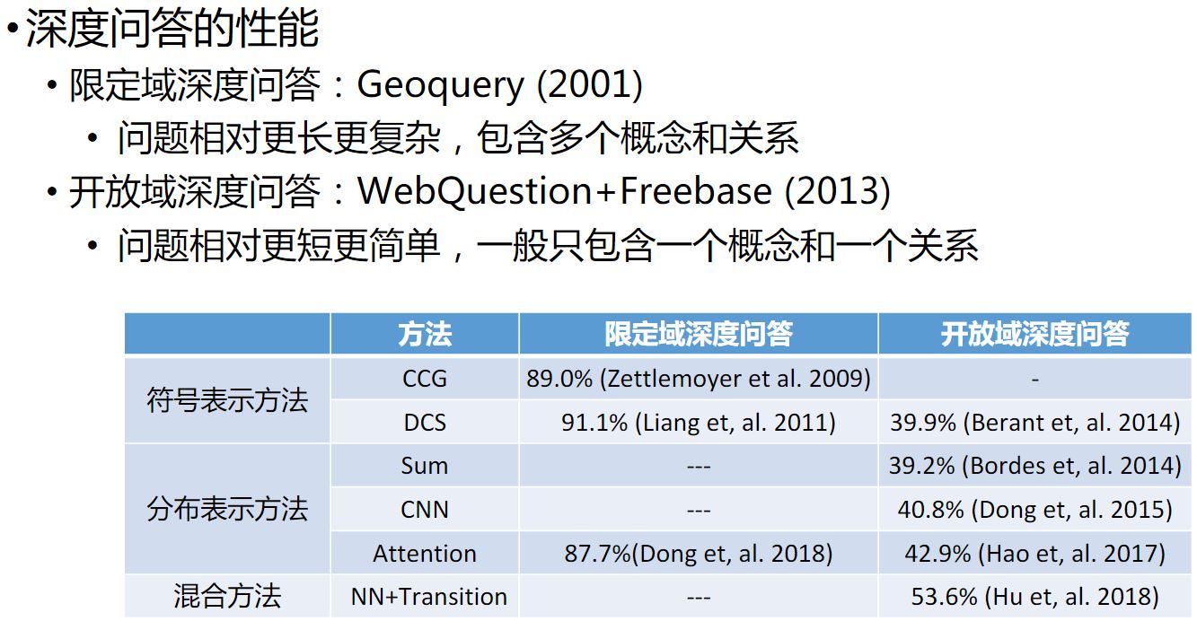 深度问答的性能