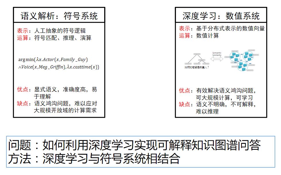 符号语义解析vs.深度学习