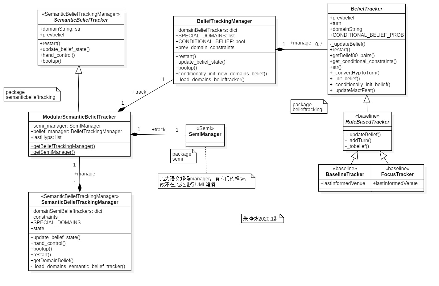 SemanticBeliefTracking