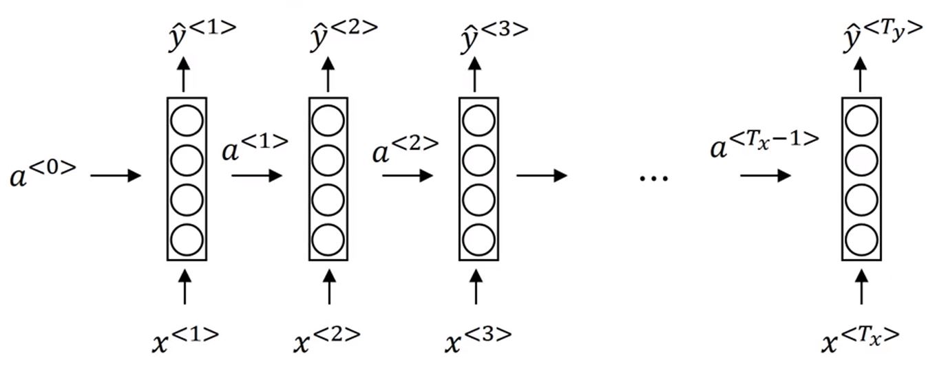 吴恩达深度学习中的RNN示意图