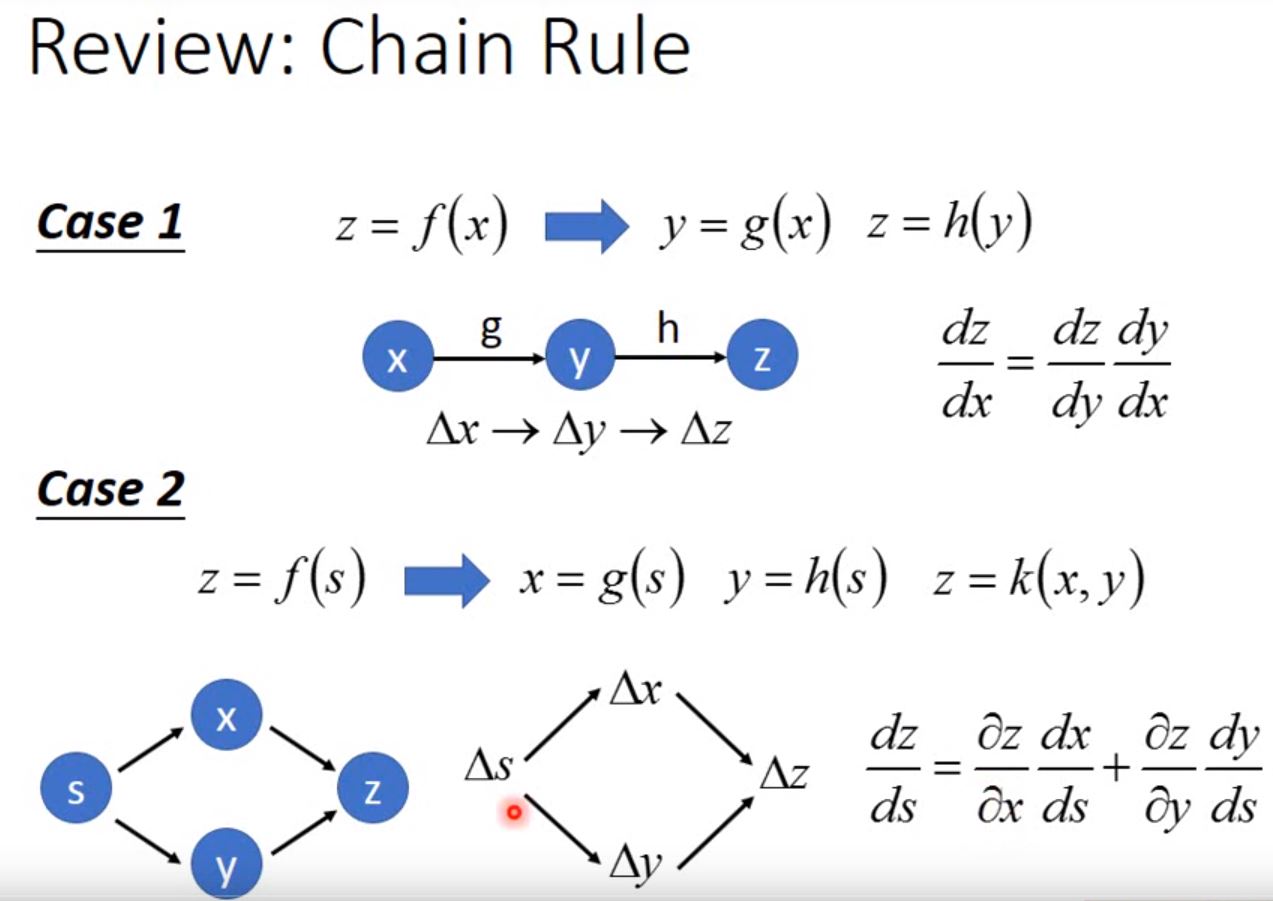 Computational Graph链式求导法则示例