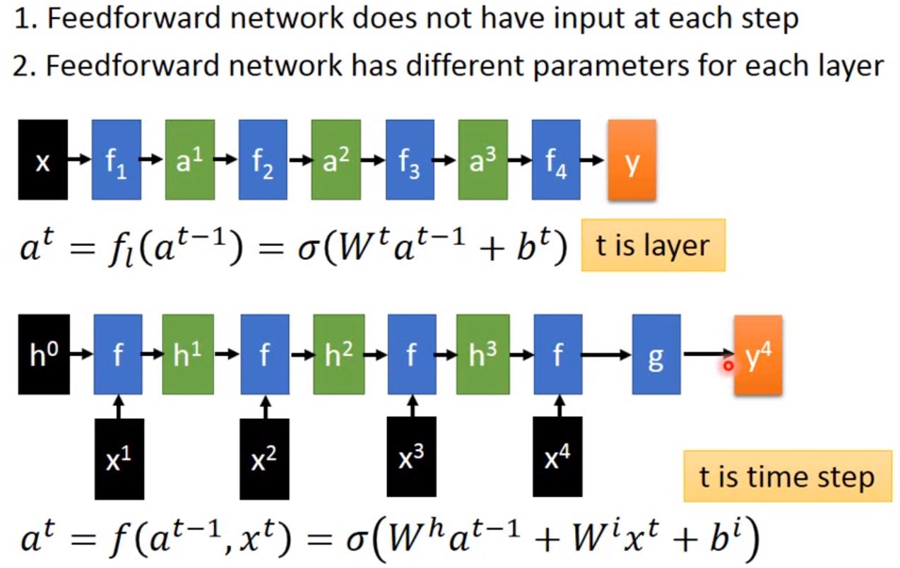 Feedforward NN和RNN的对比