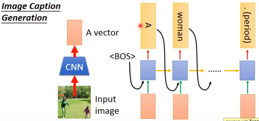 Image Caption Generation