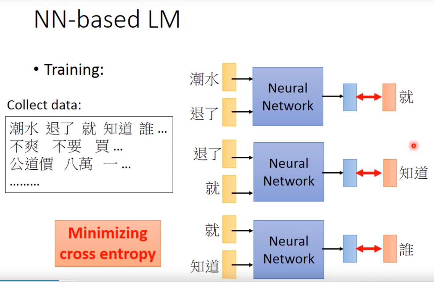 NN-based LM