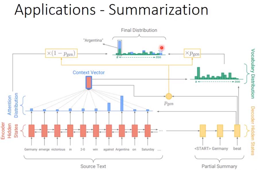 Pointer Network for Summarization