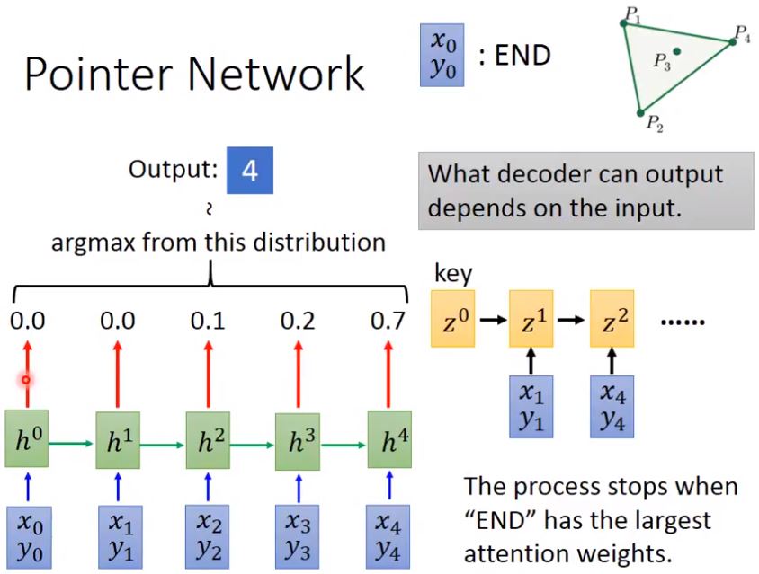 Pointer Network的做法