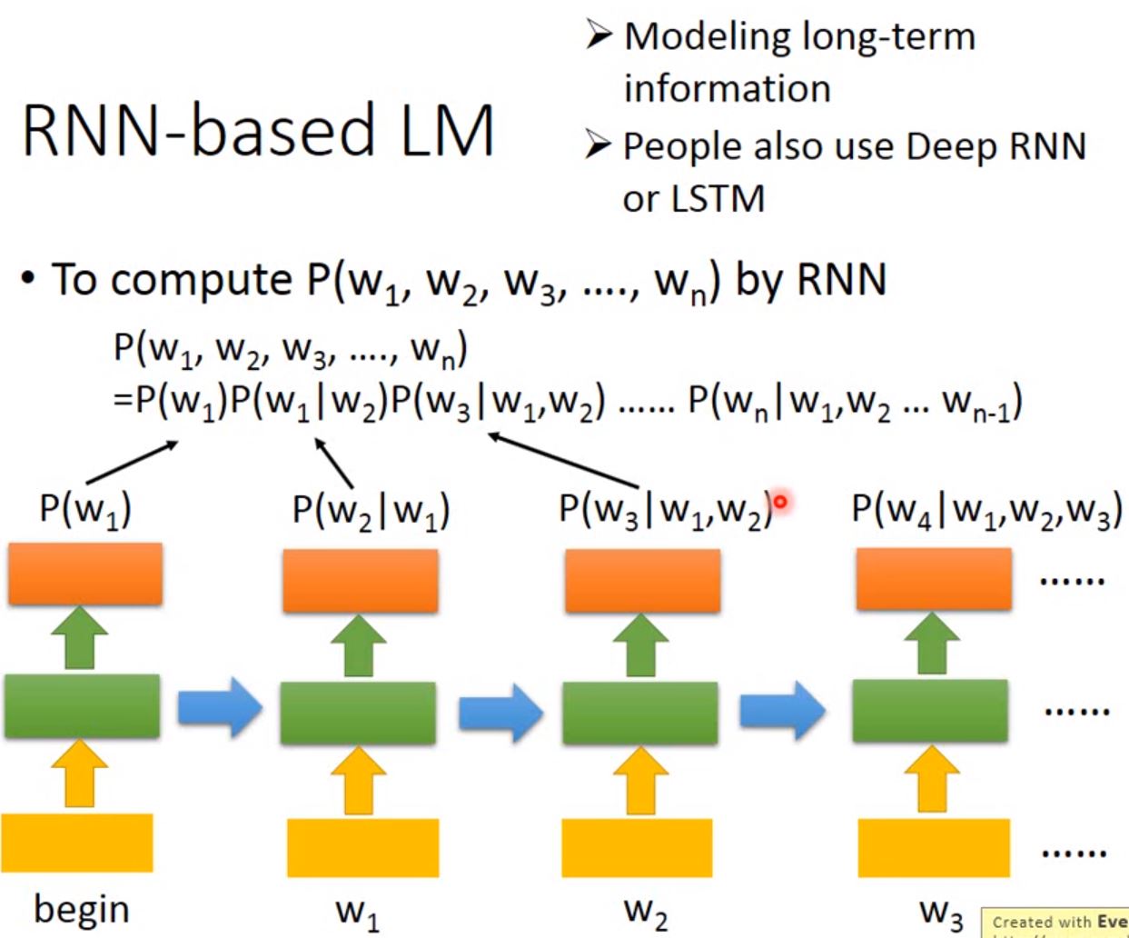 RNN-based LM