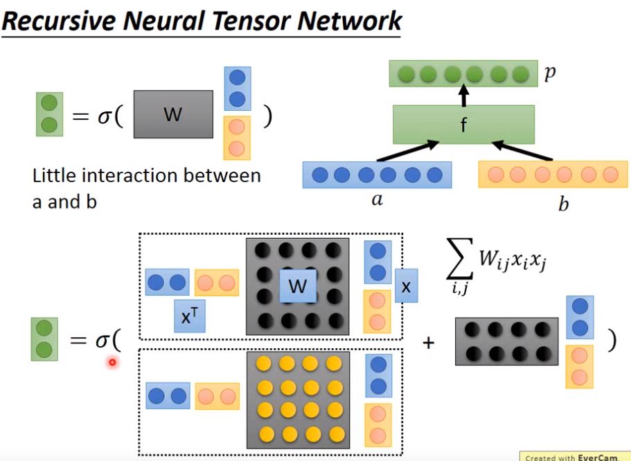 Recursive Neural Tensor Network