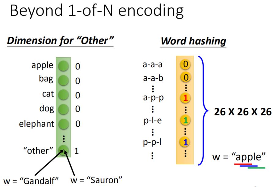 beyond 1-of-N encoding