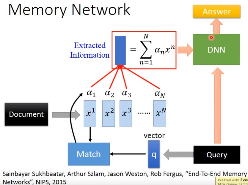 一个简易的Memory Network