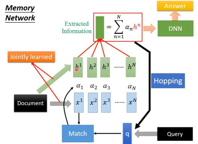 更复杂的memory network