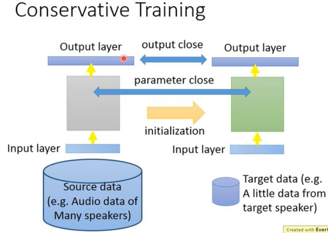 Conservative Training