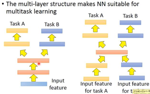 Multitask Learning