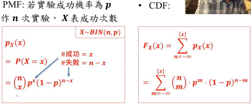 Binomial概率分布一般化