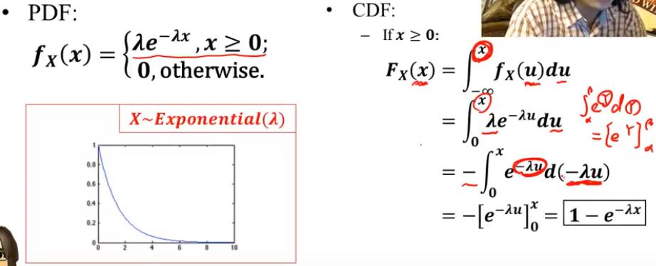 Exponential概率分布