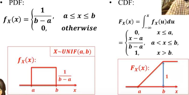 Unifrom连续概率分布