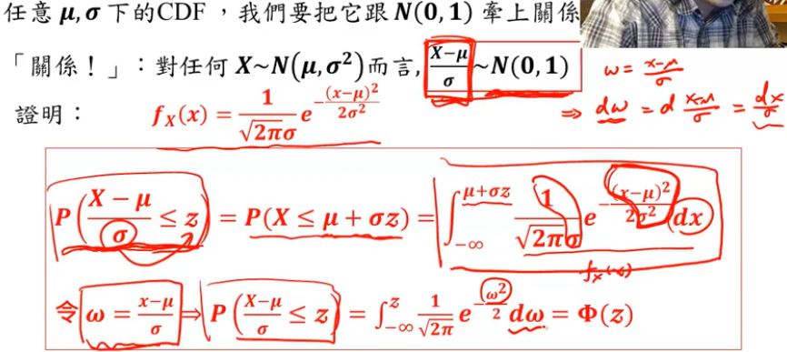 任意mu,sigma下的CDF