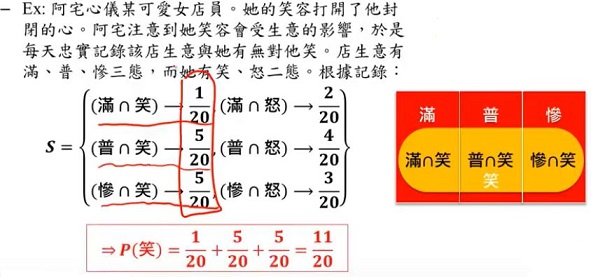 切面包定理例子