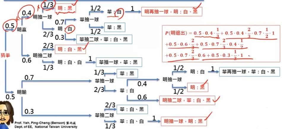 图解法例子答案