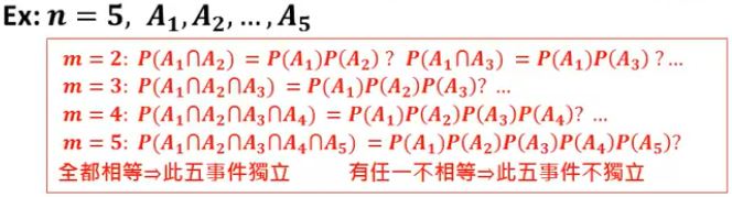 多事件独立例子