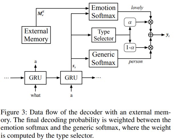 External Memory