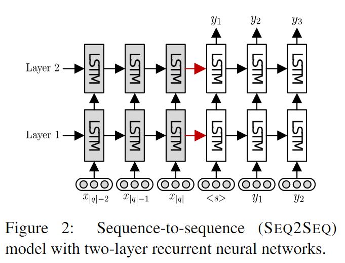 Seq2Seq